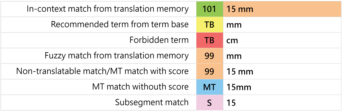 Translation-Memory-oversettelsesminne (1)